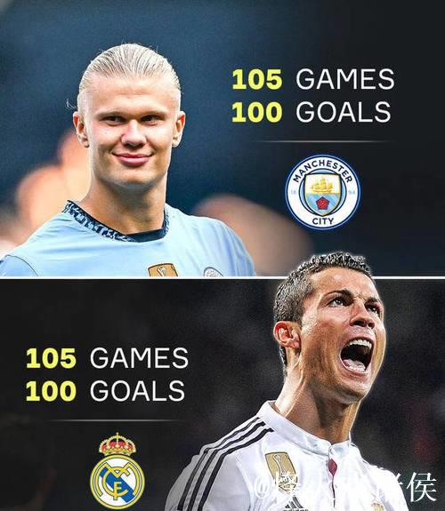 哈兰德英超斩获102球,距C罗仅差一球 哈兰德英超斩获102球,距C罗仅差一球