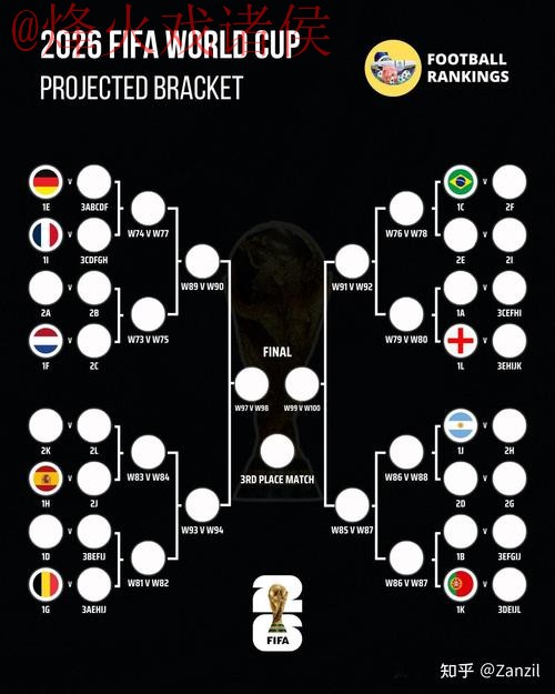 2026世界杯比分下载与热门分析